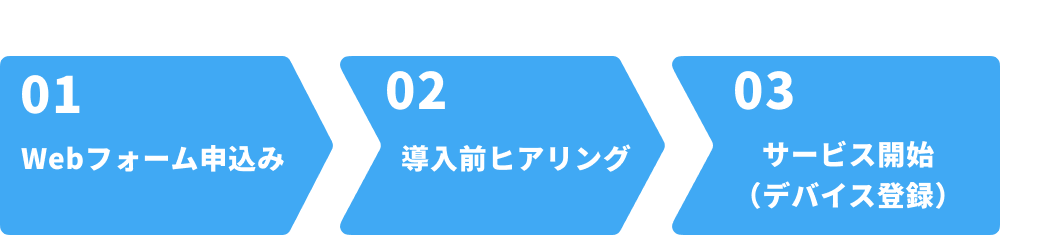 01 Webフォーム申込み  02 導入前ヒアリング  03 サービス開始（デバイス登録）